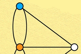 Graph theory is generally thought of as originating with the "Königsberg bridge problem," which asked whether a walker could cross the seven bridges of Königsberg, Prussia (now Kaliningrad, Russia), once each without crossing any of them twice. This is the graphical depiction of theproblem, where the nodes represent land masses and the edges bridges.