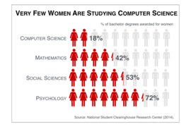 MIT CSAIL researchers found that pictograms, when employed appropriately, can dramatically improve information recall.  