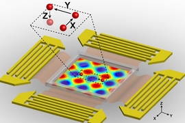 An illustration of the surface acoustic wave generators, with the generated 3-D trapping nodes. The inset indicates a single particle within a 3-D trapping node, which can be manipulated independently along x, y, or z axes.