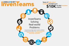 The 2018-2019 Lemelson-MIT InvenTeams are from around the United States.