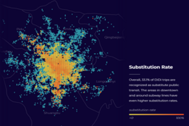 SMART researchers found that in Chengdu, China, one-third of ride-sourcing substitutes for public transit trips.