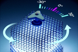 Illustration of a cube made up of rings of atoms with a knob on top, twisted 30 degrees counterclockwise relative to a similar cube underneath