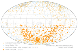 Map of TESS Objects of Interest is in the shape of a flattened sphere, with many orange dots scattered mostly in the bottom half