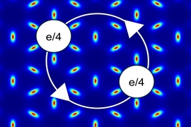 Illustration shows rainbow-hued particles uniformly distributed on a deep blue background. A pair of cirlces labeled "E4" are shown orbiting in a circle at the center.