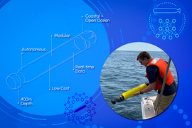 On right is photo of a man deploying the long cylindrical device in the ocean. A diagram on the left shows sensor with text saying, “autonomous; modular; low cost; 400m depth; real-time data; coastal + open ocean.” 