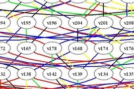 Detail of graphic above. The connections in the graph, and the colors of the connecting edges, are shorthand describing the geometry of the structure.