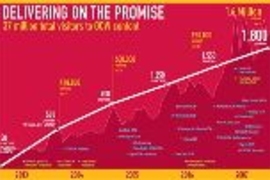 As this graphic shows, millions of visitors have accessed
  online content from 1,800 available courses--evidence that OCW is delivering
  on the promise of open sharing of knowledge.<a href="ocw-chart-lrg.jpg"> <b>Enlarge image</b></a>
</span></a>
  <noscript>
</noscript>