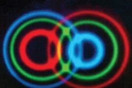 Entangled photons
