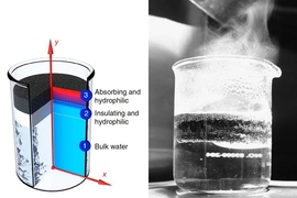 On the left, a representative structure for localization of heat; the cross section of structure and temperature distribution. On the right, a picture of enhanced steam generation by the DLS structure under solar illumination.