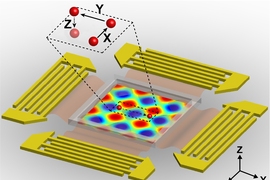 An illustration of the surface acoustic wave generators, with the generated 3-D trapping nodes. The Inset indicates a single particle within a 3-D trapping node, which can be manipulated independently along x, y, or z axes.
