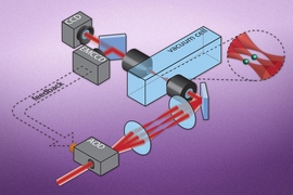 This image shows the basic setup that enables researchers to use lasers as optical “tweezers” to pick individual atoms out from a cloud and hold them in place. The atoms are imaged onto a camera, and the traps are generated by a laser that is split into many different focused laser beams. This allows a single atom to be trapped at each focus.
