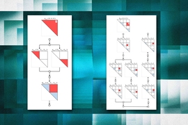 A system developed by researchers at MIT and Stony Brook University should make it easier for researchers to solve complex computational problems using dynamic programming optimized for multicore chips — without the expertise that such programming typically requires.
