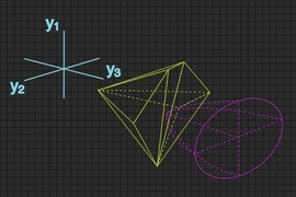 A new theoretical analysis of wireless localization systems represents settings of a wireless network (yellow) and measurement error (purple) as three-dimensional spaces. The intersection of the two spaces defines the network’s optimal configuration.
