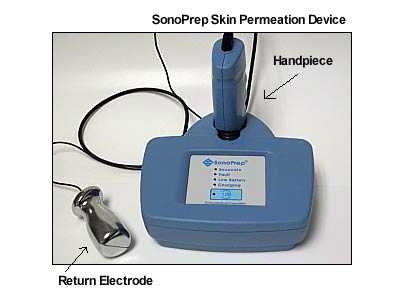The SonoPrep device consists of a battery operated power and control unit, a hand piece containing the ultrasonic horn and the disposable coupling medium cartridge, and a return electrode.