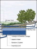 Drawing showing the MIT Stata Center's award-winning stormwater management system.