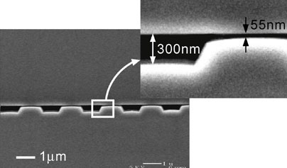 This scanning electron microscopy (SEM) image shows MIT's new nanoscale molecular sieve, which consists of thousands of alternating deep (300 nanometers or billionths of a meter) and shallow (55 nanometers) regions. The deep and shallow regions act together to form energy barriers that separate proteins by size. Pores of different sizes can be engineered for different filters to capture specific p...