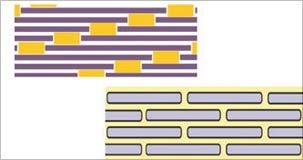 The top left image shows the mineralized collagen fibrils of bone with the characteristic stair-step configuration of hydroxyapatite crystals (represented in yellow) and collagen molecules (purple). At bottom, each brick-like structure represents a mineralized collagen fibril within the level 2 bone fabric