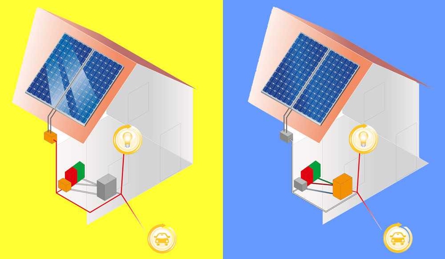 With Daniel Nocera's and Matthew Kanan's new catalyst, homeowners could use their solar panels during the day to power their home, while also using the energy to split water into hydrogen and oxygen for storage. At night, the stored hydrogen and oxygen could be recombined using a fuel cell to generate power while the solar panels are inactive.