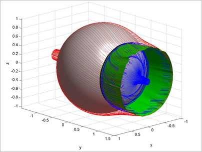This month the MIT team reports extending its fluid separation theory to three dimensions, as shown by this simulation of a fluid separating (green lines) from the surface of a spinning sphere it is flowing past.