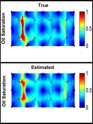 The top image shows the oil saturation map in a benchmark reservoir
model with known properties (referred to as the true model). The bottom image shows a nearly identical reconstruction of that same reservoir map using the McLaughlin/Jafarpour solution approach...