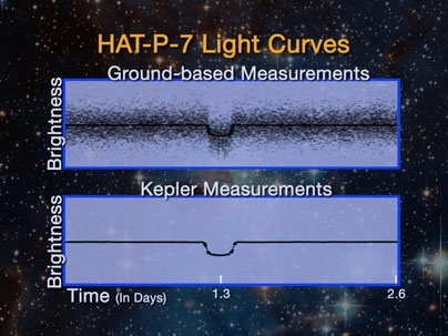 Comparison of ground-based and space-based light curves for hot exoplanet HAT P7b.