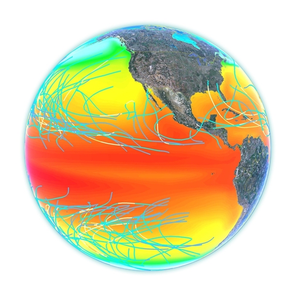 When ocean mixing from hurricanes is included in an early Pliocene global climate model simulation, the number and intensity of hurricanes increases, as well as the warm pool in the Pacific Ocean.