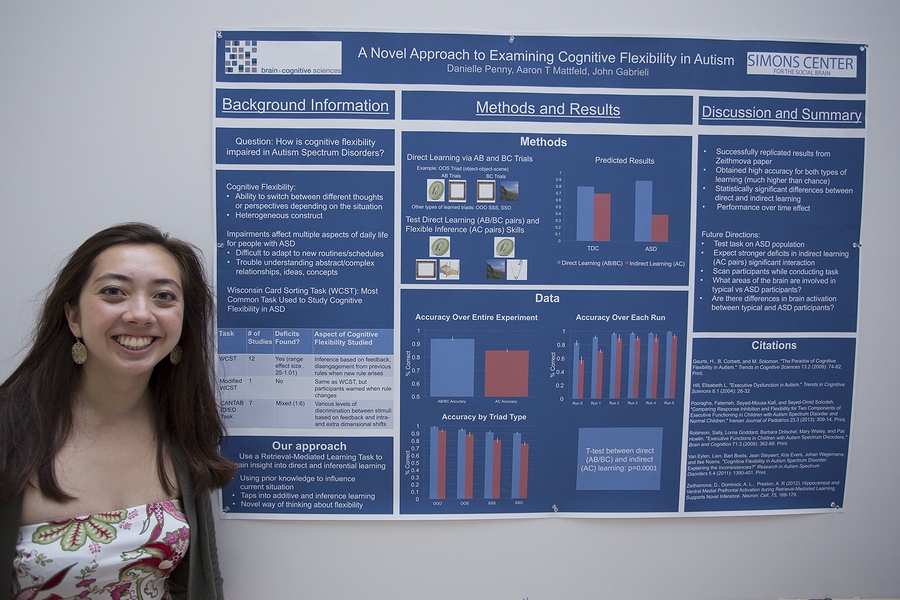 The Simons Center for the Social Brain seeks to understand the neural mechanisms underlying social cognition and behavior, and to translate this knowledge into better diagnosis and treatment of autism spectrum disorders (ASD). Several students at the poster session, such as Danielle Penny '16, said they were interested in a UROP with the Simons Center because they have family members with auti...