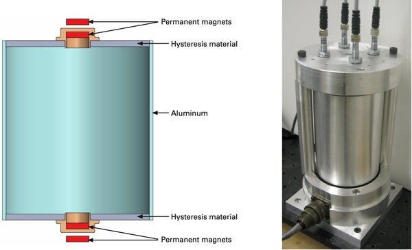 Flywheel design