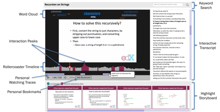 LectureScape uses data on viewing behavior to help make video lectures more intuitive, dynamic, and effective for users.