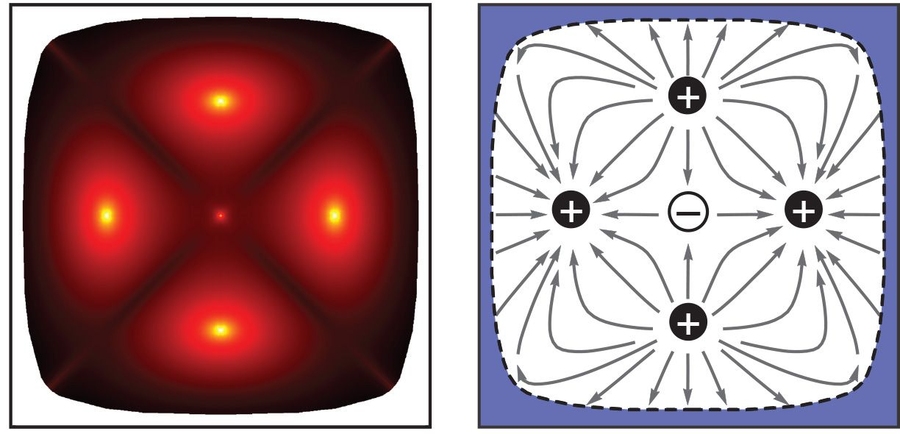 Vortices of bound states in the continuum. The left panel shows five bound states in the continuum in a photonic crystal slab as bright spots. The right panel shows the polarization vector field in the same region as the left panel, revealing five vortices at the locations of the bound states in the continuum. These vortices are characterized with topological charges +1 or -1. 
