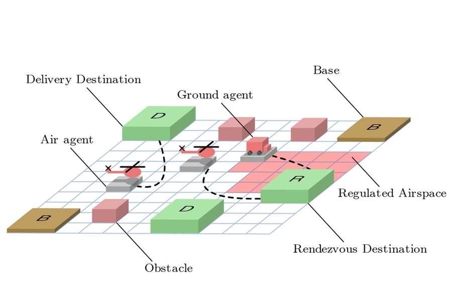 This diagram shows the various destinations and obstacles in the researchers' scenario.