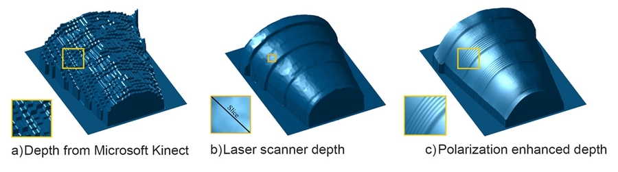 By combining the information from the Kinect depth frame in (a) with polarized photographs, MIT researchers reconstructed the 3-D surface shown in (c). Polarization cues can allow coarse depth sensors like Kinect to achieve laser scan quality (b).