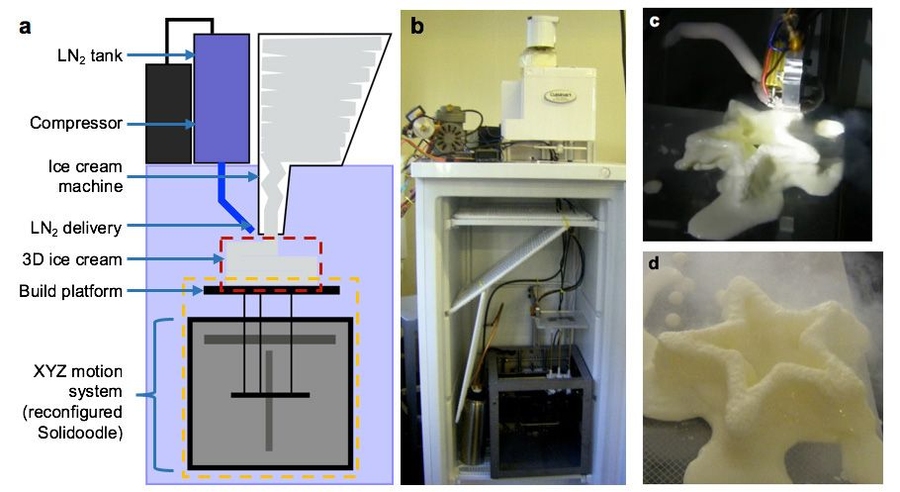 One project in particular was an instant draw: a 3-D printer that printed soft-serve ice cream. “I had never eaten something that came out of a project before,” Hart says. “It was cool.”