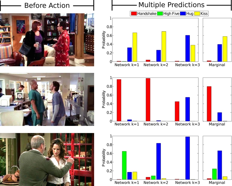 Given an input frame (left), the deep-learning model has multiple neural networks that each predict an action. The system then merges those actions into one that it uses as its prediction. 