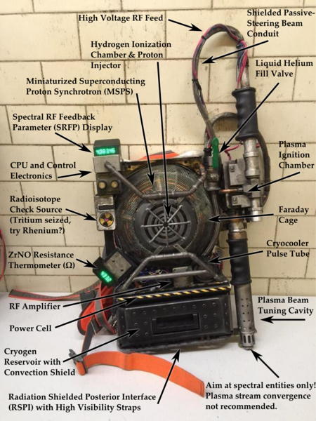 James Maxwell, a postdoc at MIT during the period he worked on "Ghostbusters," helped devise the proton packs used in the film. An early film trailer teases to a behind-the-scenes video about the creation at Paranormal Studies Lab <http://www.paranormalstudieslab.com/#/>. 