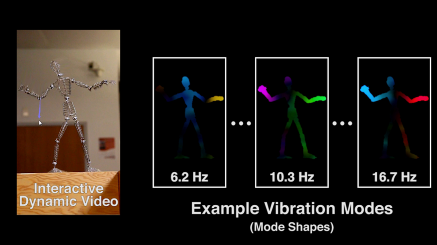 To simulate objects, researchers analyzed video clips to find “vibration modes” at different frequencies that each represent distinct ways that an object can move. By identifying these modes’ shapes, the researchers can begin to predict how these objects will move in new situations.