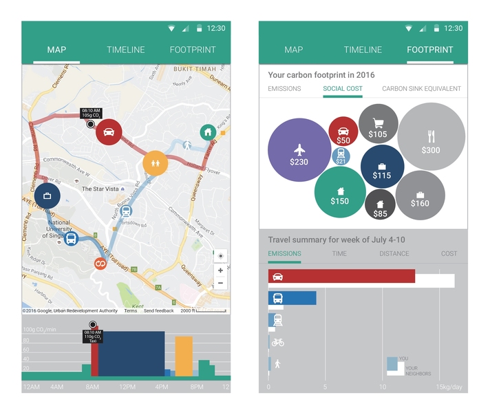The Mobile Carbon Footprinting application displays a day-by-day timeline of estimated emissions for each participant, derived from activity and travel data that the Future Mobility Sensing (FMS) platform collects. FMS is a smartphone-based activity logging system developed by the Singapore-MIT Alliance for Research and Technology.