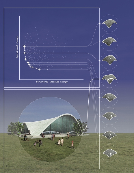 This illustration represents simulation results in which optimal design choices arise from myriad options that explore trade-offs between structural embodied energy and operational energy.