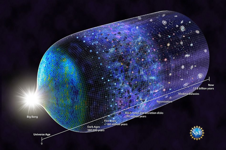 This updated timeline of the universe reflects the recent discovery that the first stars emerged by 180 million years after the Big Bang. The research was conducted by Judd Bowman of Arizona State University and his colleagues, with funding from the National Science Foundation.  