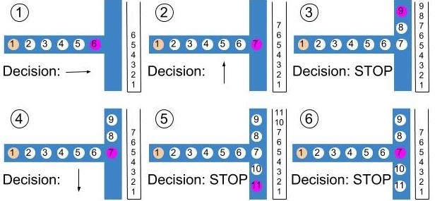 To create a road map, the system starts at a known location and uses a neural network to examine the surrounding area to determine which point is most likely to be the next part on the road. It then adds that point and repeats the process to gradually trace out the road one step at a time. 
