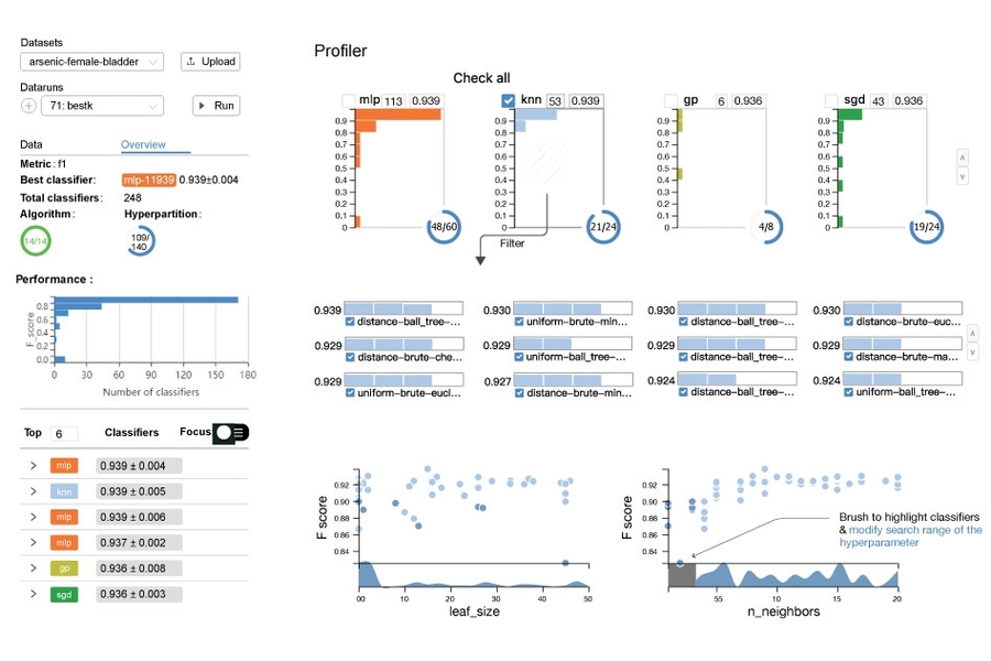 The tool, ATMSeer, generates a user-friendly interface that shows in-depth information about a chosen models’ performance, as well as the selection of algorithms and parameters that can all be adjusted.