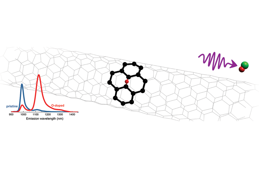 Submerging a carbon nanotube in bleach produces an oxygen atom (red) that reacts with the carbon atoms (black) of the nanotube, forming a fluorescent quantum defect when irradiated with ultraviolet light. 