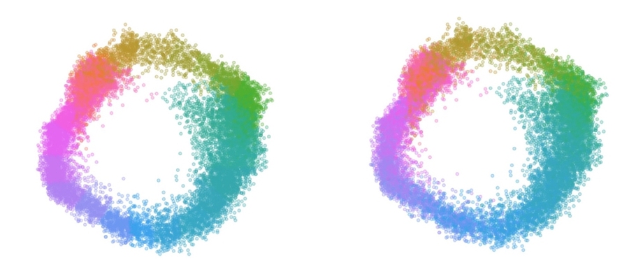 A circuit of thousands of neurons in the mammalian brain traces out a spare one-dimensional ring during complex navigation behaviors, representing an internal compass.