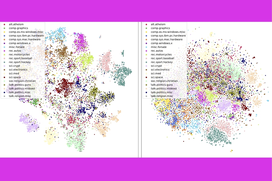 In a new study, researchers at MIT and IBM combine three popular text-analysis tools — topic modeling, word embeddings, and optimal transport — to compare thousands of documents per second. Here, they show that their method (left) clusters newsgroup posts by category more tightly than a competing method. 