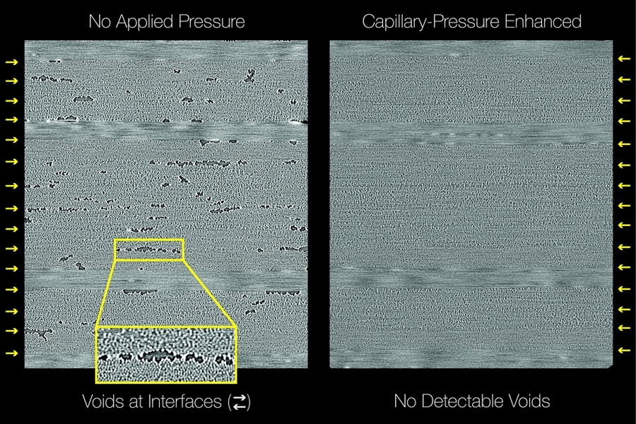 MIT researchers have devised a way to manufacture autoclave-formulated aerospace-grade advanced carbon fiber composites without utilizing applied pressure from an autoclave. Cross-sections of the composites show that a nanoporous film with morphology-controlled nanoscale capillaries provides the needed pressure at the interfaces in layered polymeric architectures.