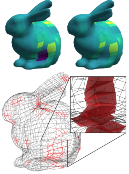 Marschner et al. analyzed existing meshes (top left) and ran them through a repair algorithm (top right). The bottom image highlights in bright red the points that moved more throughout the algorithm. The inset shows the most invalid section of the hex, with invalid elements highlighted in red and vectors representing the direction each vertex moved from the original mesh to the repaired mesh.
