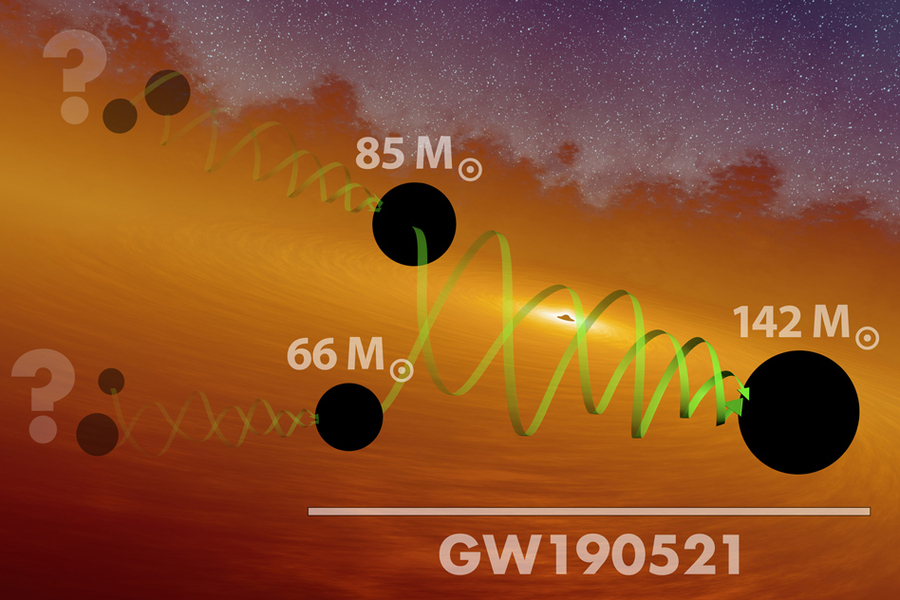black holes merging