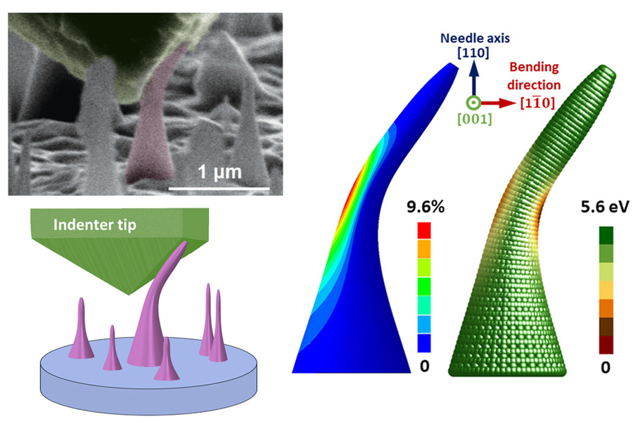 needles of diamond are strained by bending