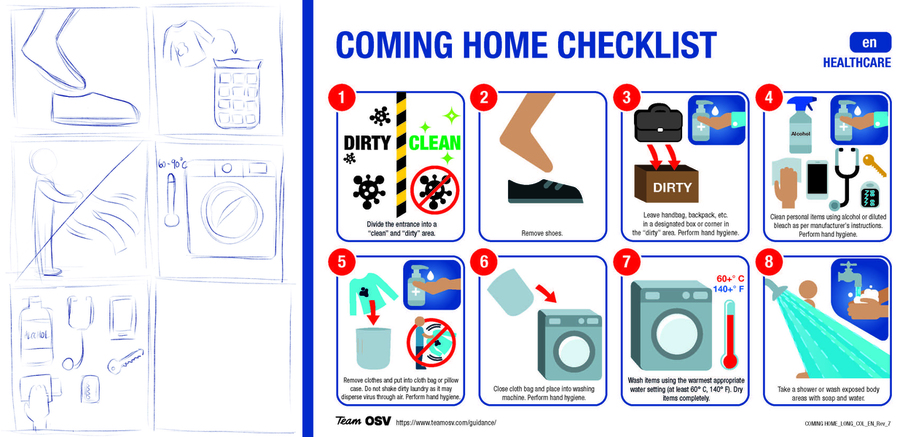 Initial sketch and final product of a poster showing steps to disinfect after a shift including removing shoes, washing hands, doing laundry, and showering