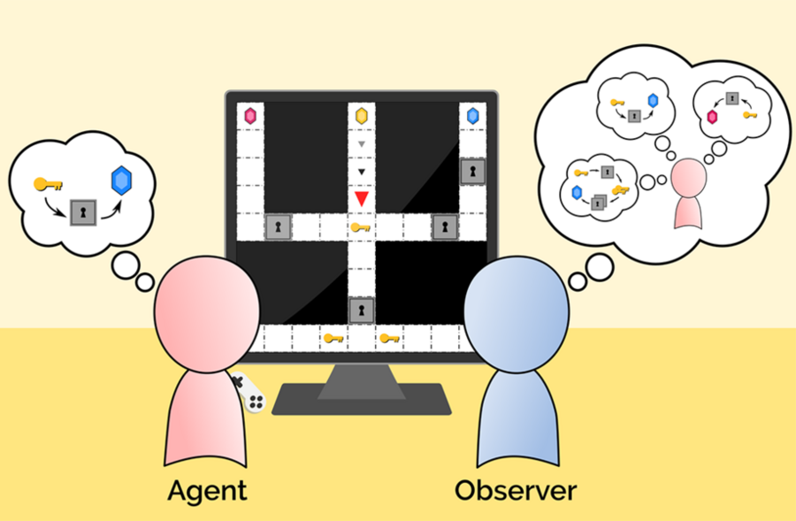 Cartoon showing two characters, an "agent" and an "observer" looking at a puzzle-like diagram and thinking about the problem with thought balloons